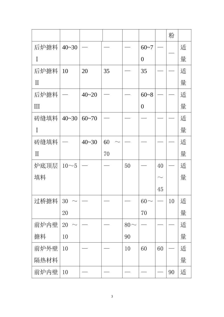冲天炉的操作和控制_第3页