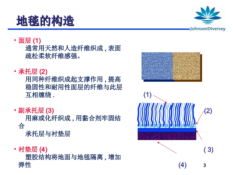 地毯清洁保养_第3页