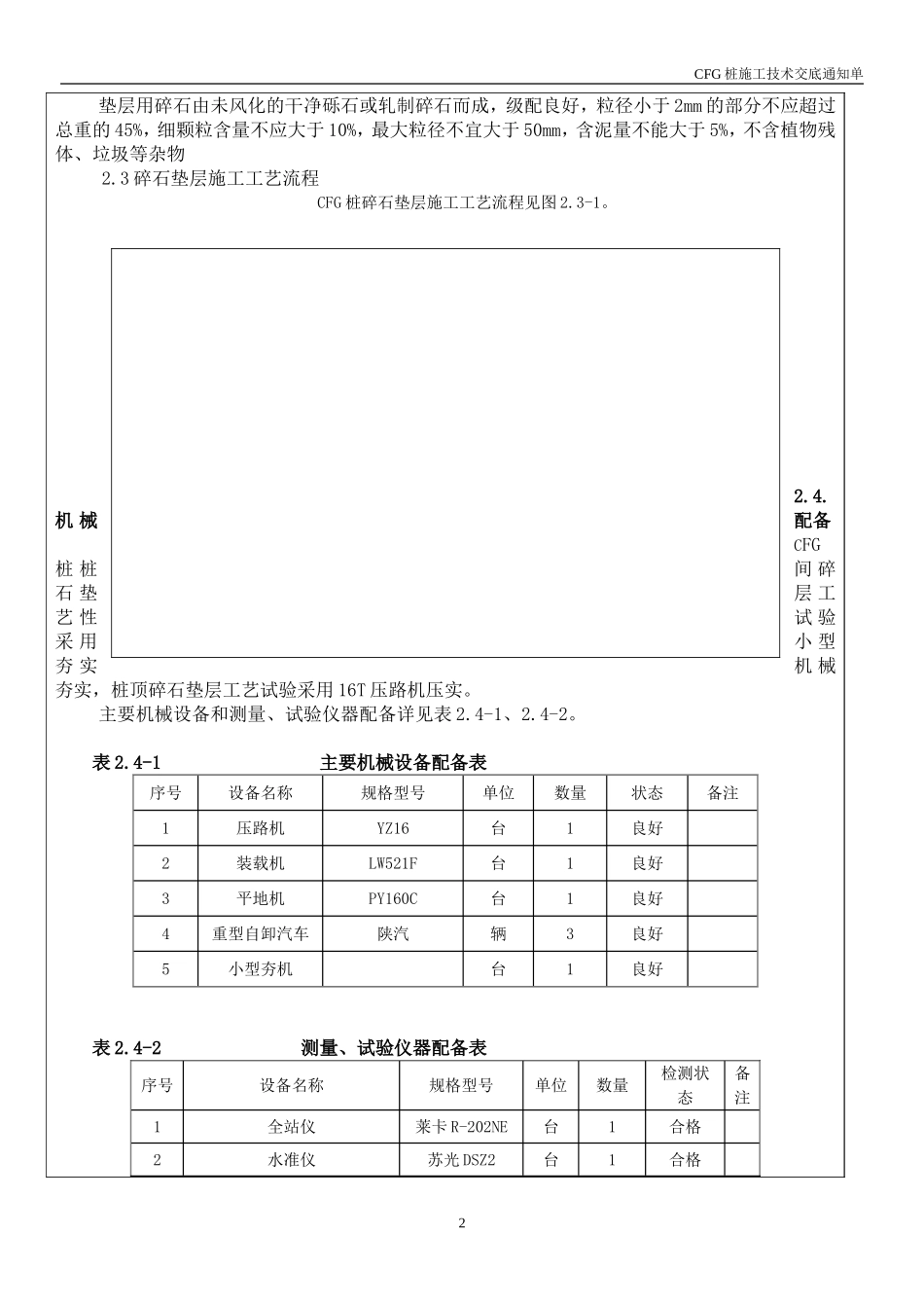 DK106+350.00-DK106+963.00路基CFG桩褥垫层技术交底(汪)_第2页