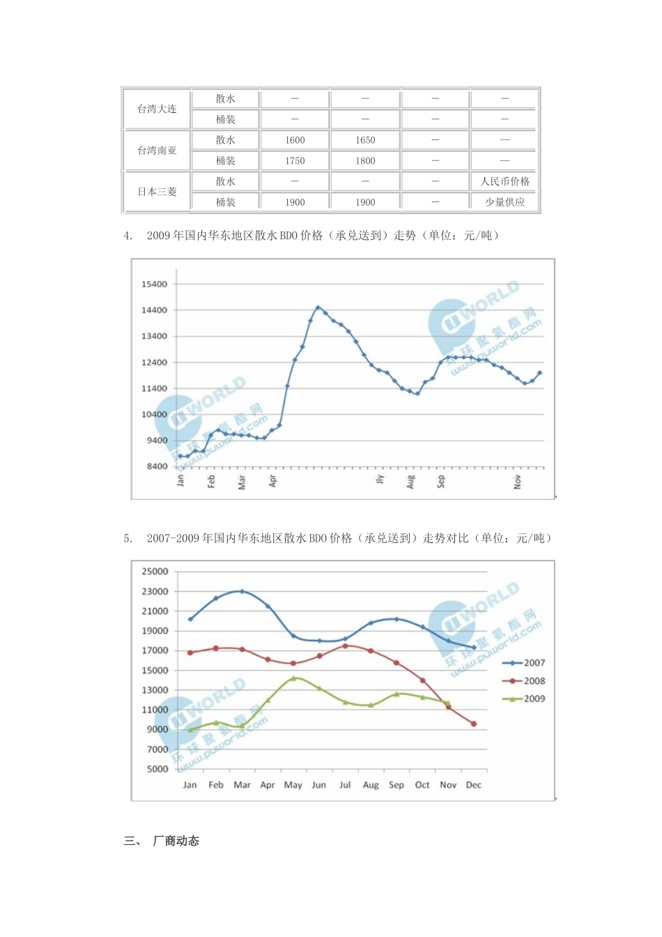 BDO11月份月报_第2页