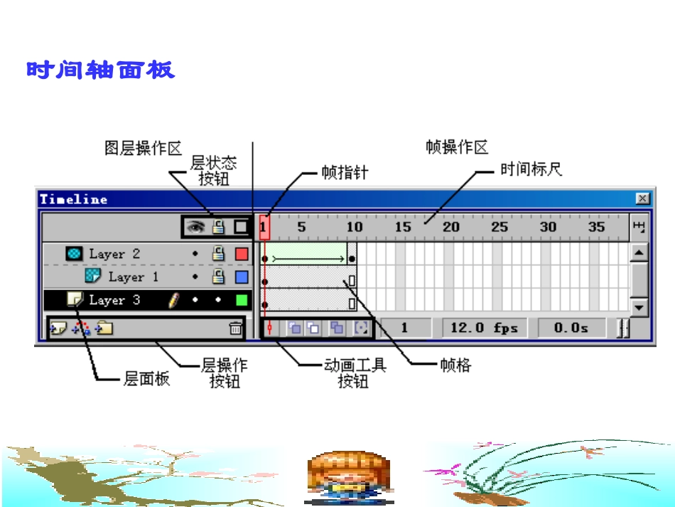 Flash动画制作教程1_第3页