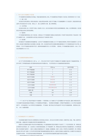 玻璃应用技术