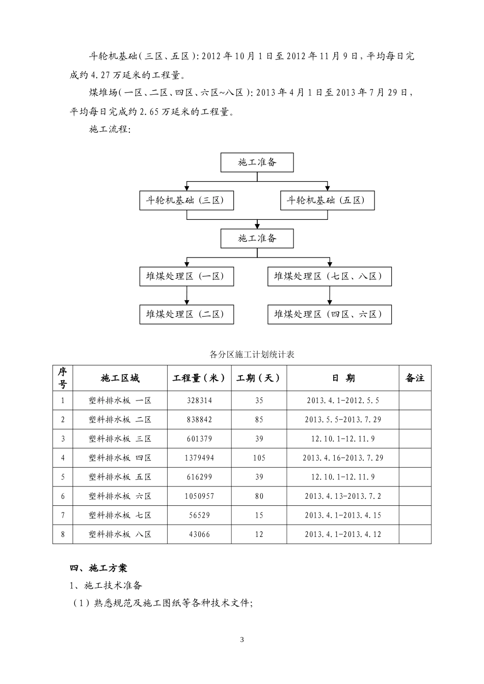插打塑料排水板_第3页