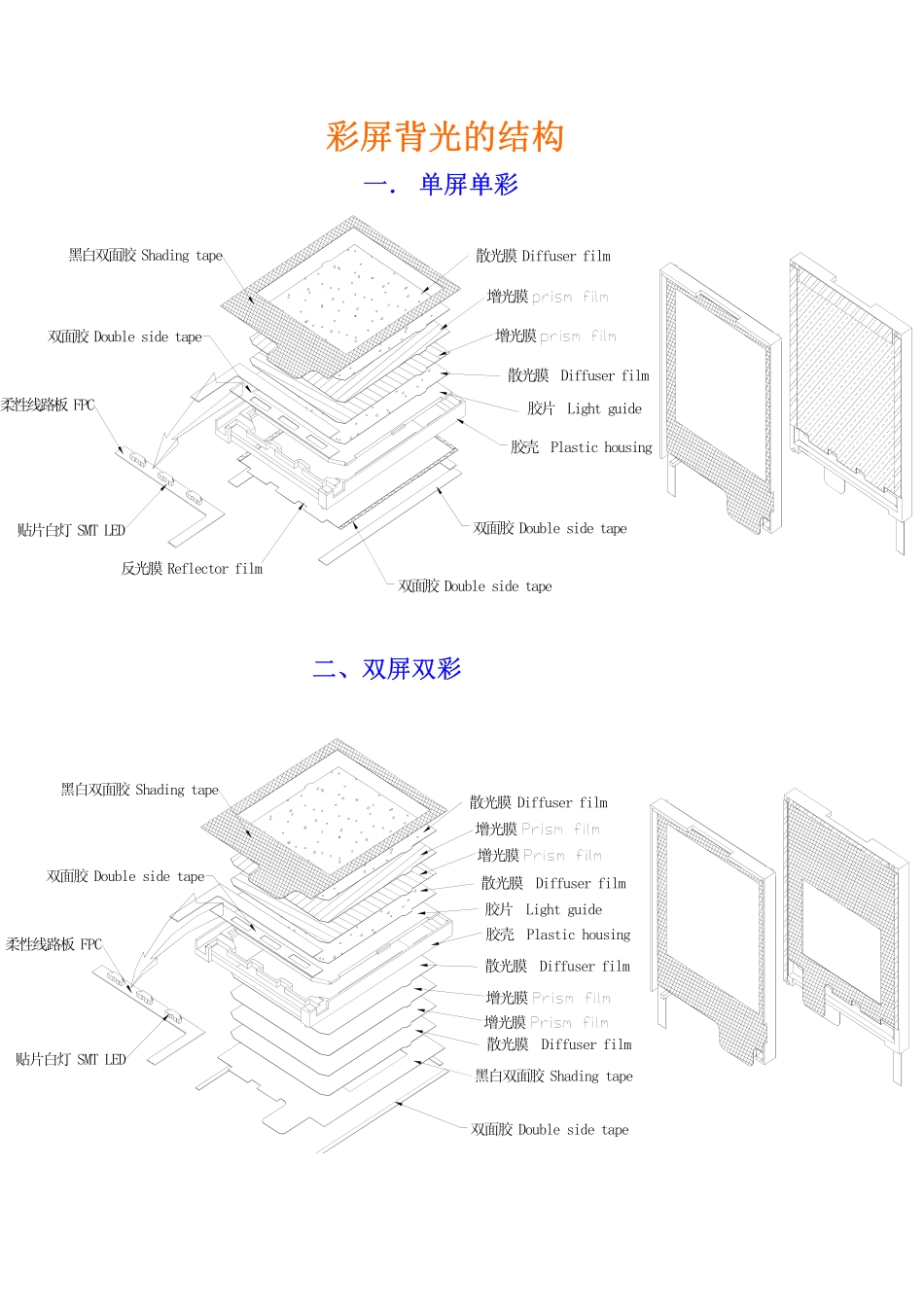 背光结构与设计_第2页