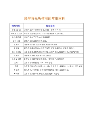 背光结构与设计