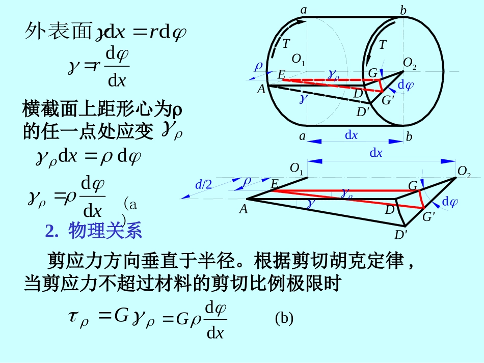 材料力学 第五章扭转应力(4,5)_第3页
