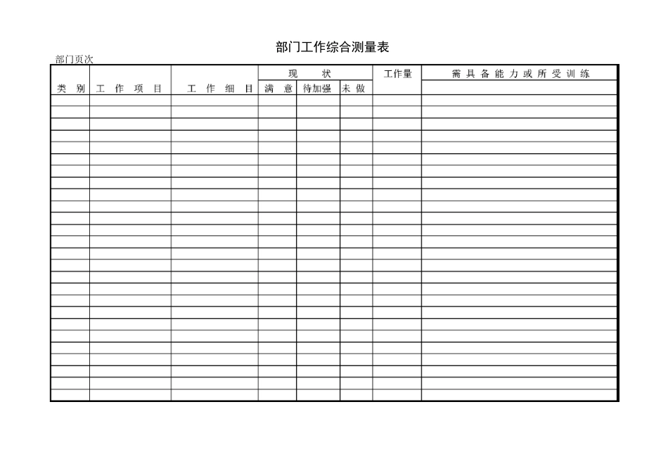 部门管理制度+4张表格_第2页