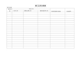 部门管理制度+4张表格