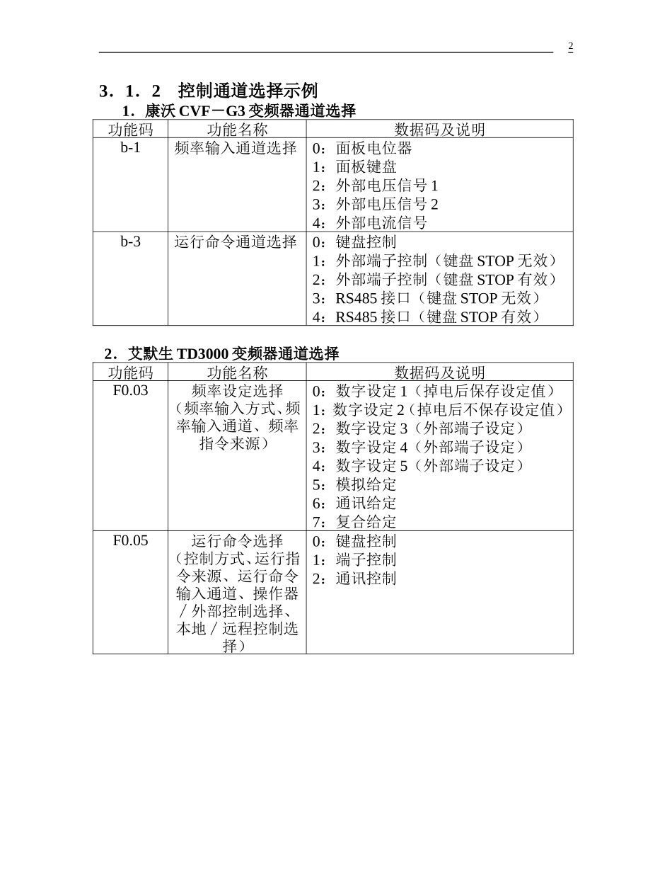 D093(新14)第三章变频器常用功能_第2页