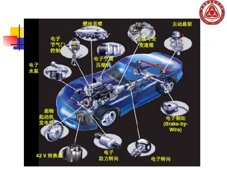 单元一  汽车电器电路基础_第2页