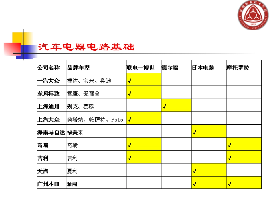 单元一  汽车电器电路基础_第3页