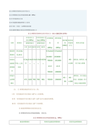 弹簧常用材料及其许用应力