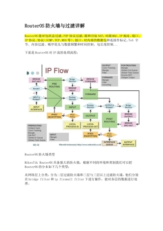 RouterOS防火墙与过滤详解(全)