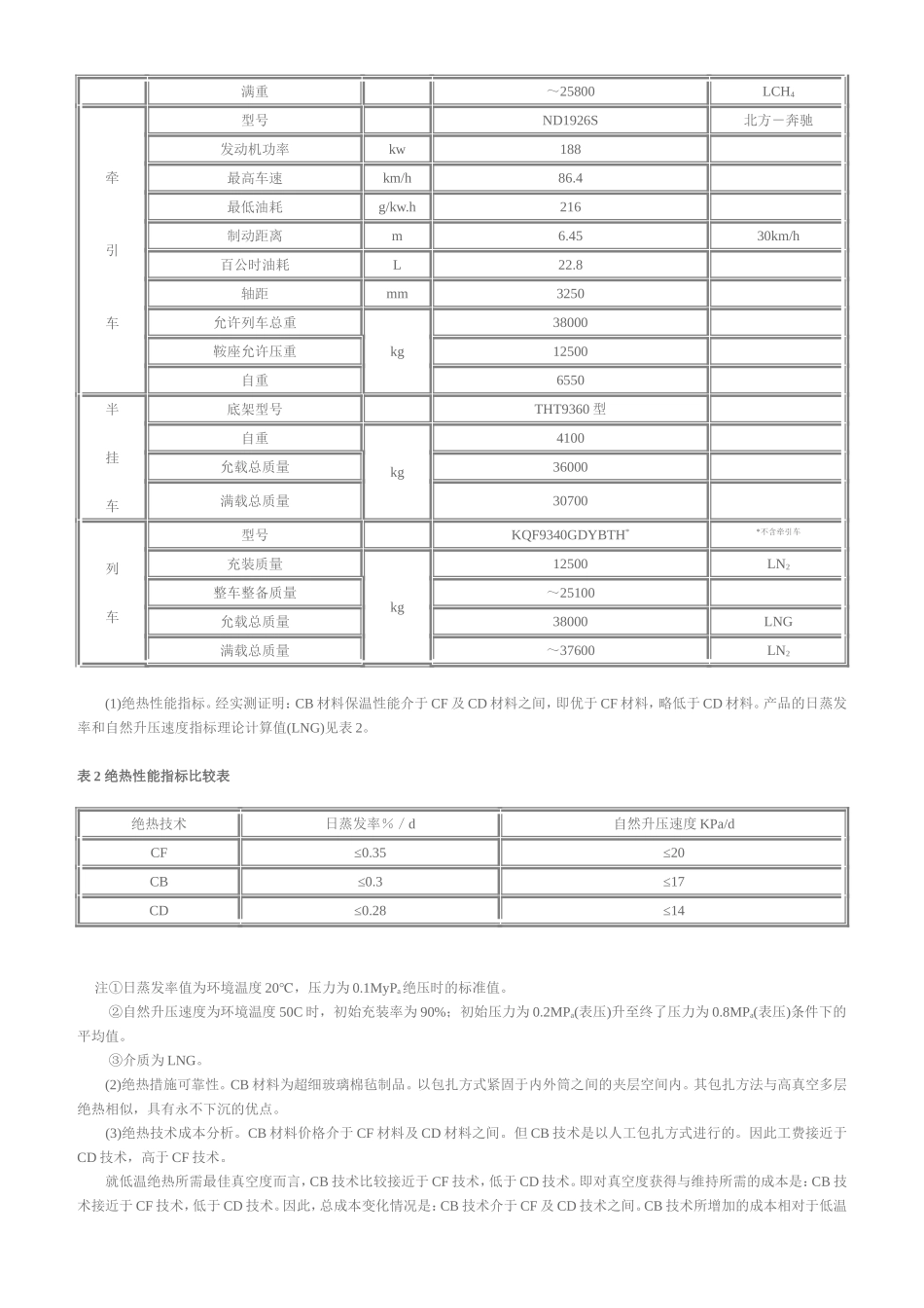 LNG罐车知识_第2页
