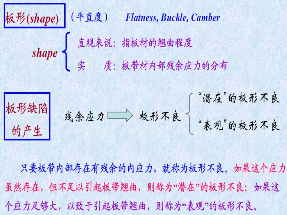 板形控制技术第一章_第3页