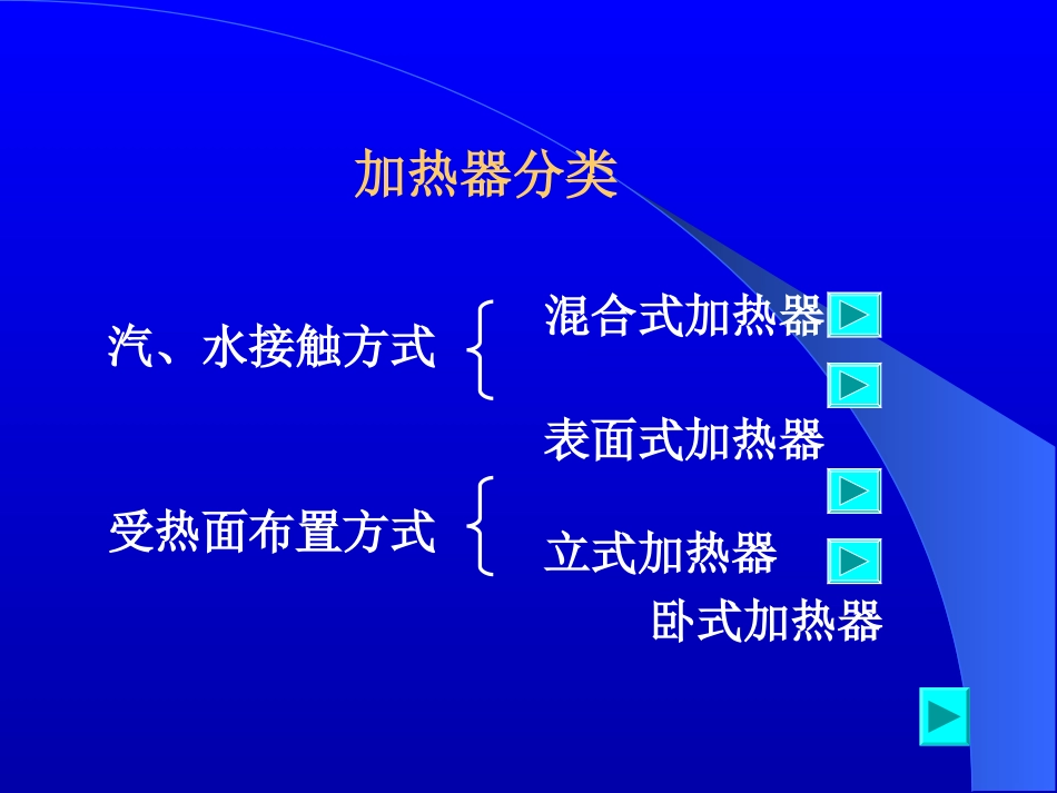 《热力发电厂》2  发电厂的回热加热系统_第3页