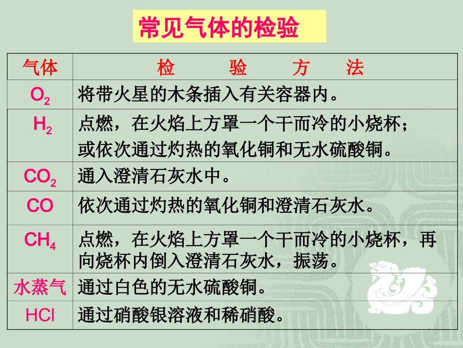 初中化学气体验证、净化_第2页