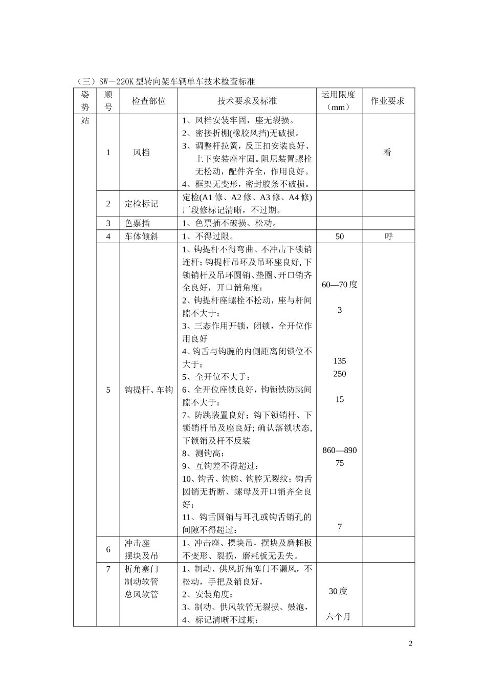 SW-220K型转向架单车技术检查_第2页