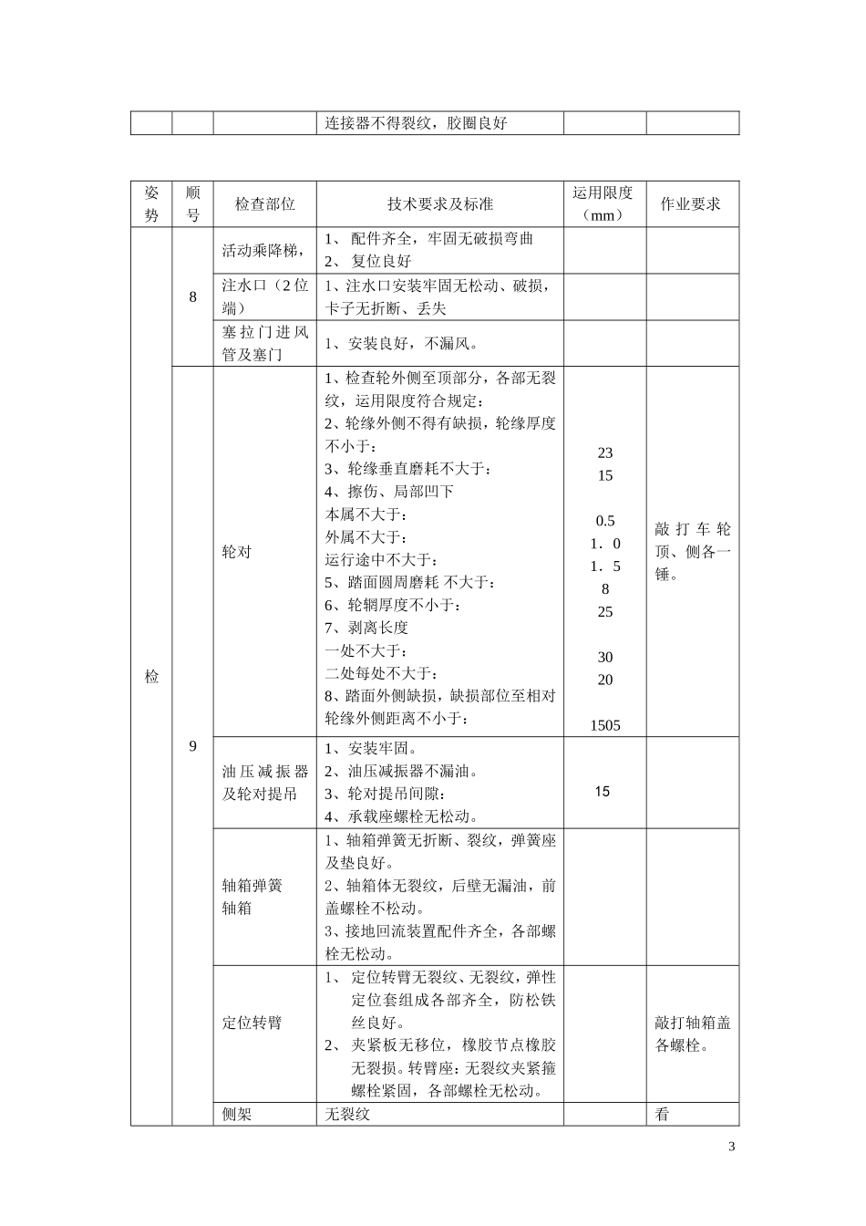 SW-220K型转向架单车技术检查_第3页