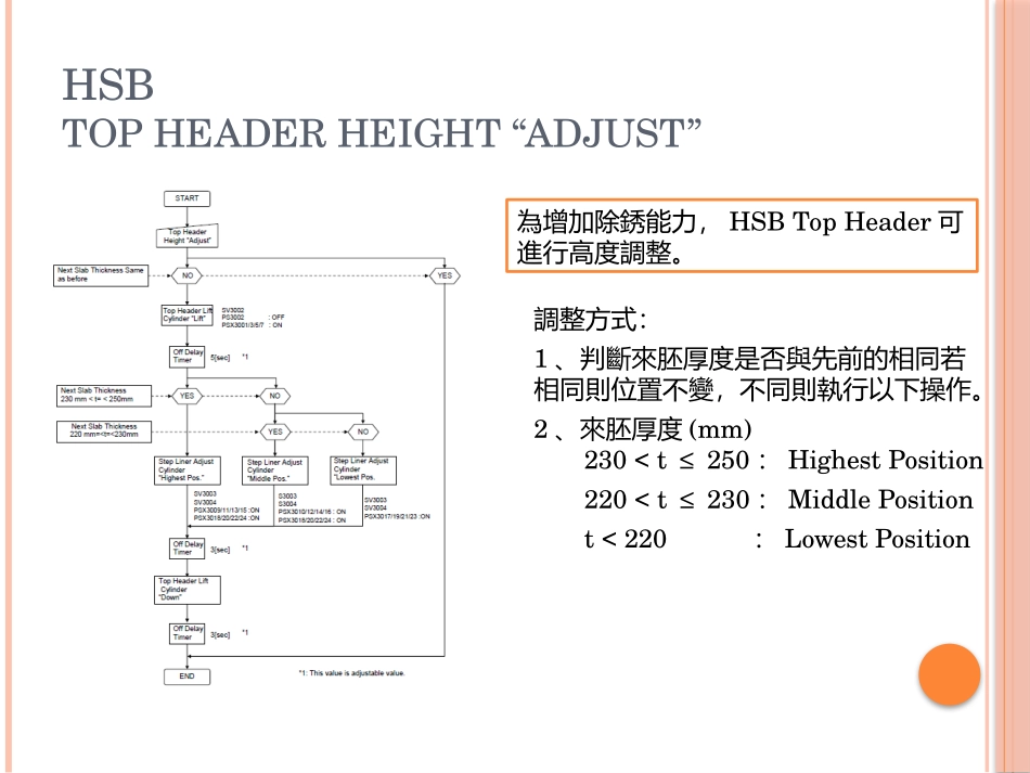 不锈钢热轧线粗轧区简介_第2页