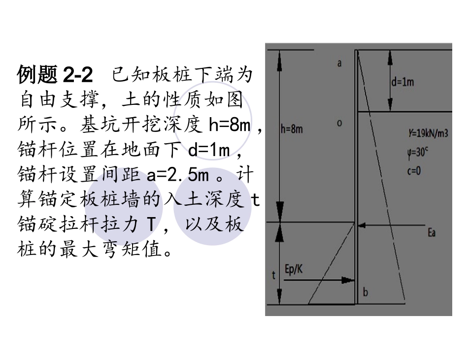 板桩墙计算528_第2页
