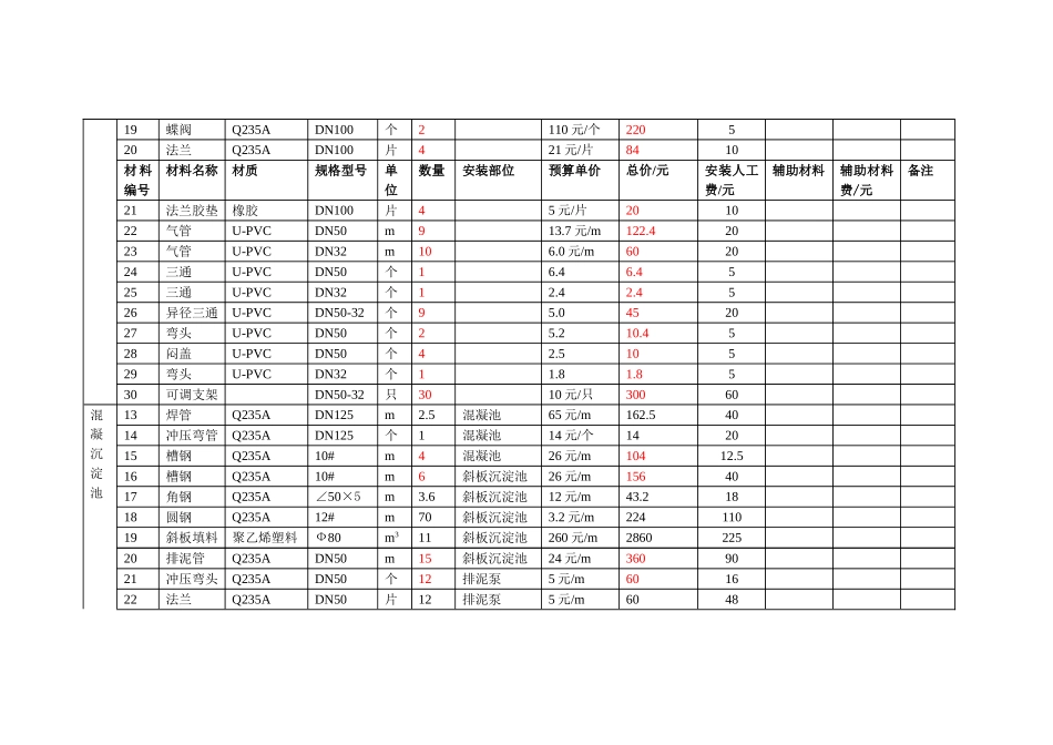 安装材料成本核算_第2页