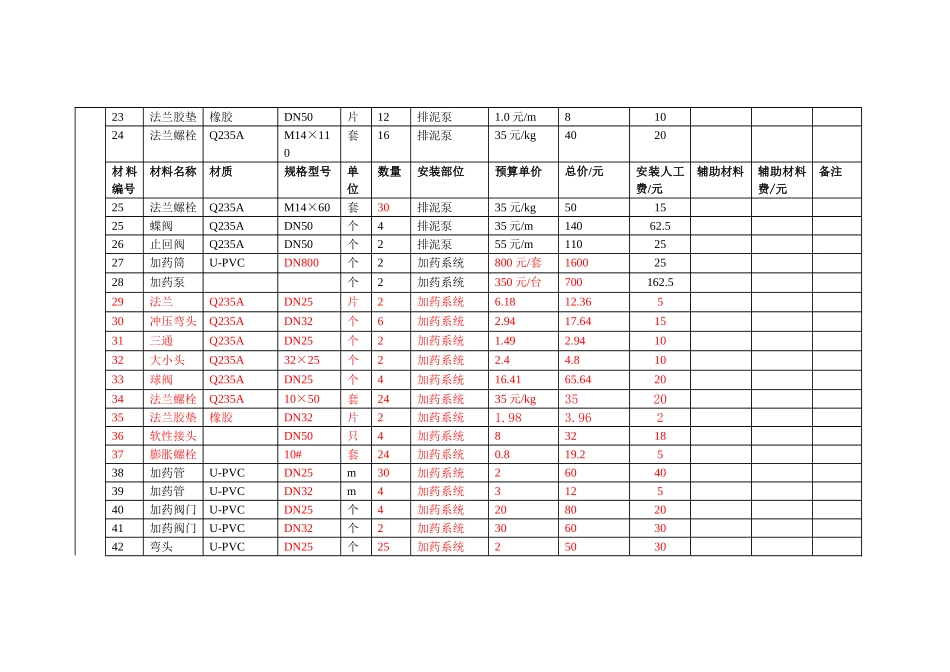 安装材料成本核算_第3页