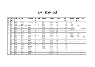 安装材料成本核算