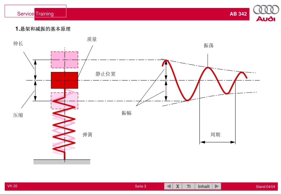 奥迪A8 空气弹簧避震悬架技术详解_第3页