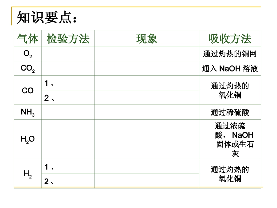 初中常见气体的检验_第3页