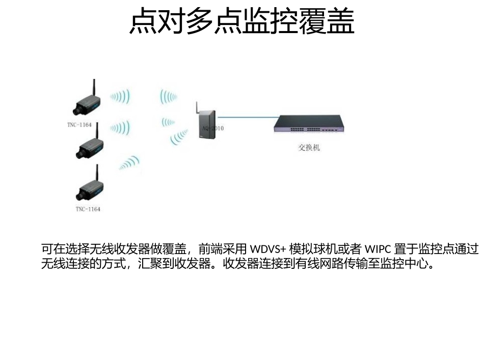 厂区无线视频监控方案_第3页