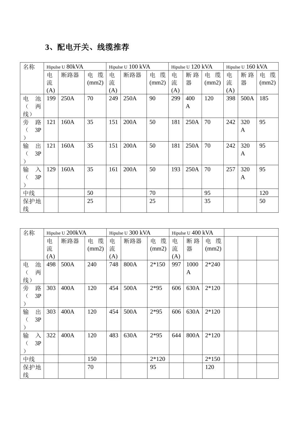 艾默生UPS设备物理参数表、安装尺寸图、配电推荐_第2页