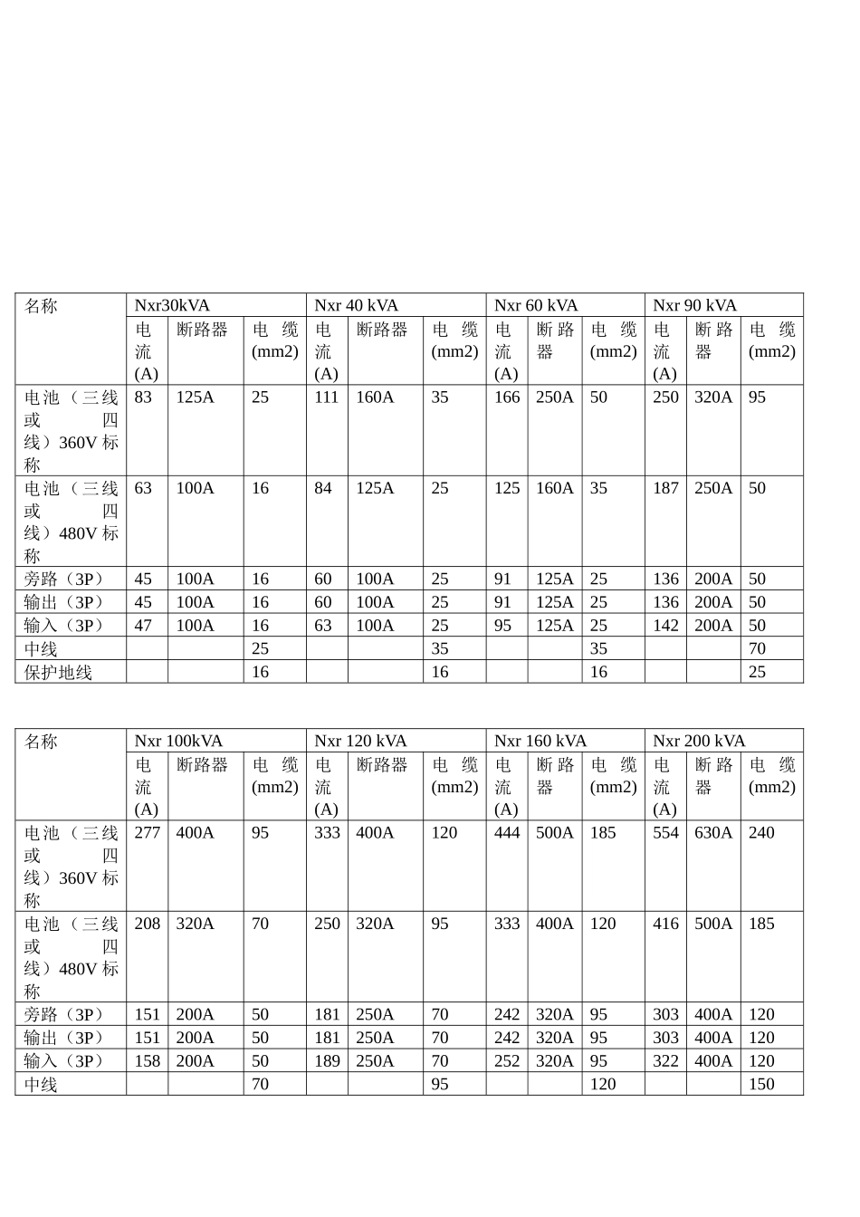 艾默生UPS设备物理参数表、安装尺寸图、配电推荐_第3页