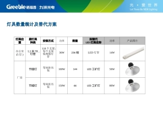厂区灯管及工矿灯节能改造方案