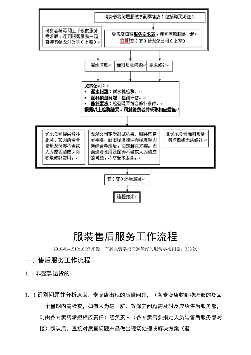 服装售后服务22782_第2页