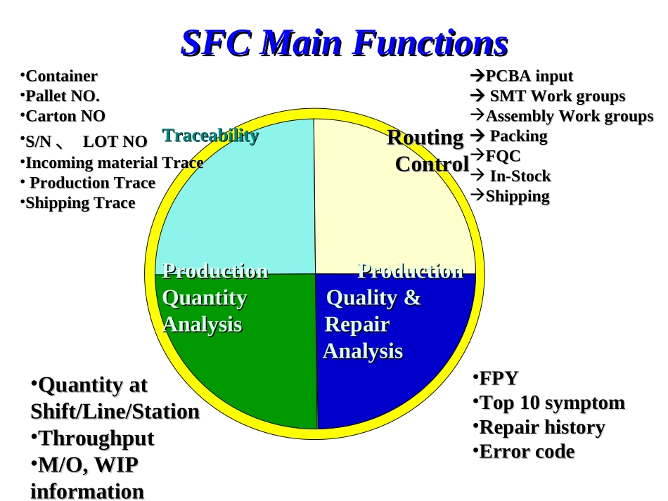 SFC - shop floor control 车间信息系统_第3页