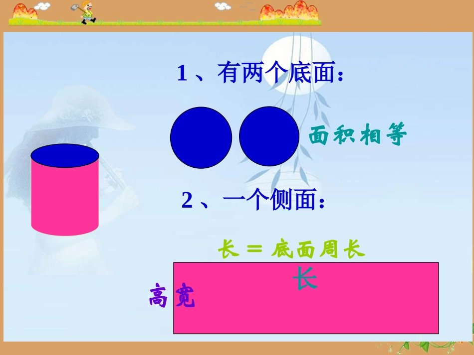 RJSX06020202圆柱的表面积_第2页