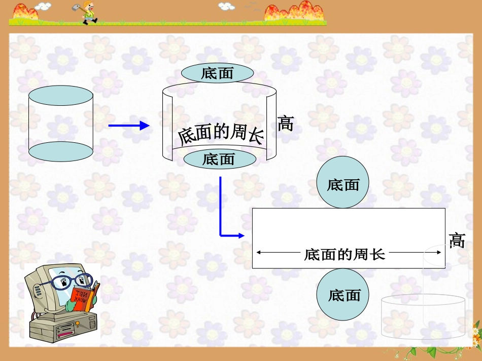 RJSX06020202圆柱的表面积_第3页