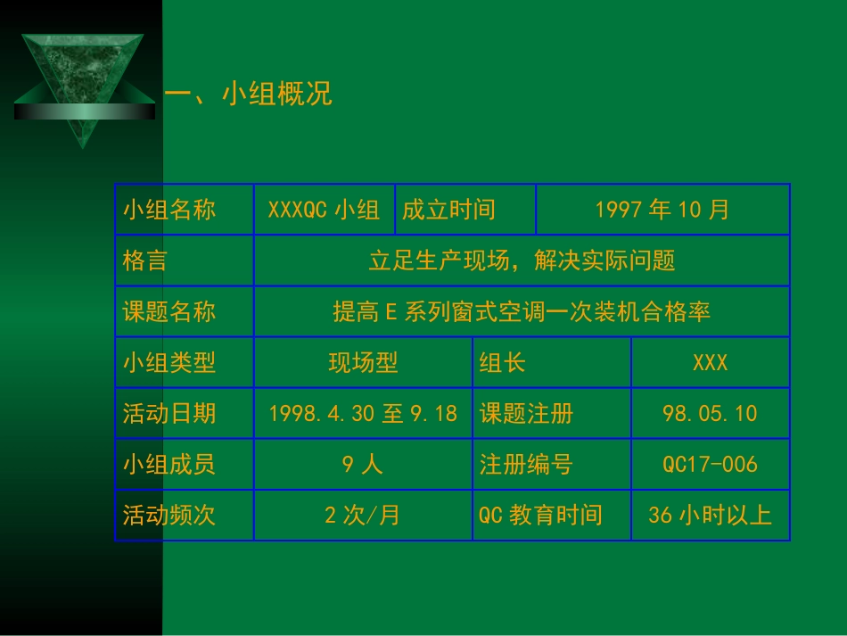 QC案例  提高一次合格率_第2页