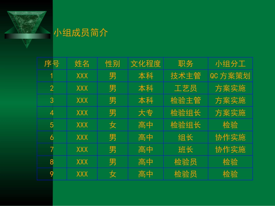 QC案例  提高一次合格率_第3页