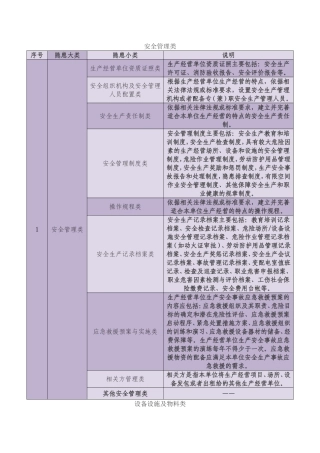 安全隐患分类(安监局)