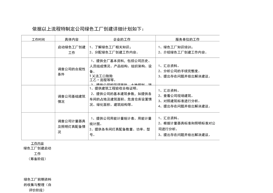 绿色工厂创建工作计划_第2页