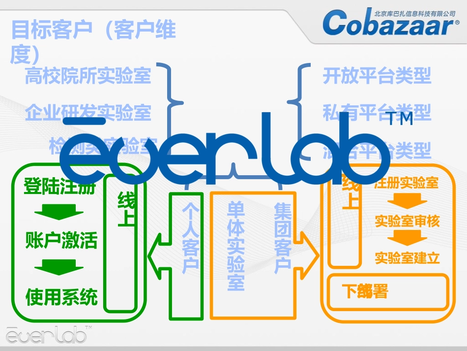 Everlab-云端实验室_第2页