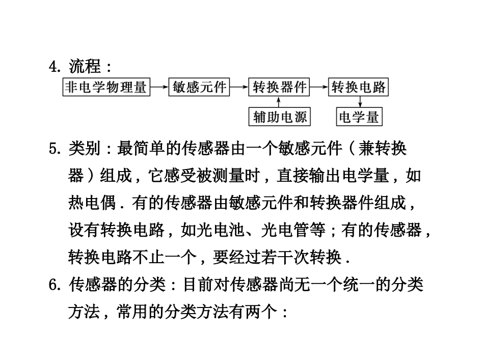 传感器的原理及应用_第2页