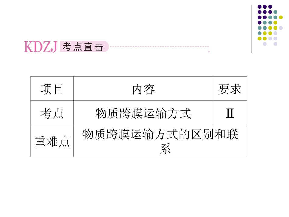 必修一4-2生物膜的流动镶嵌模型和物质跨膜运输方式_第2页
