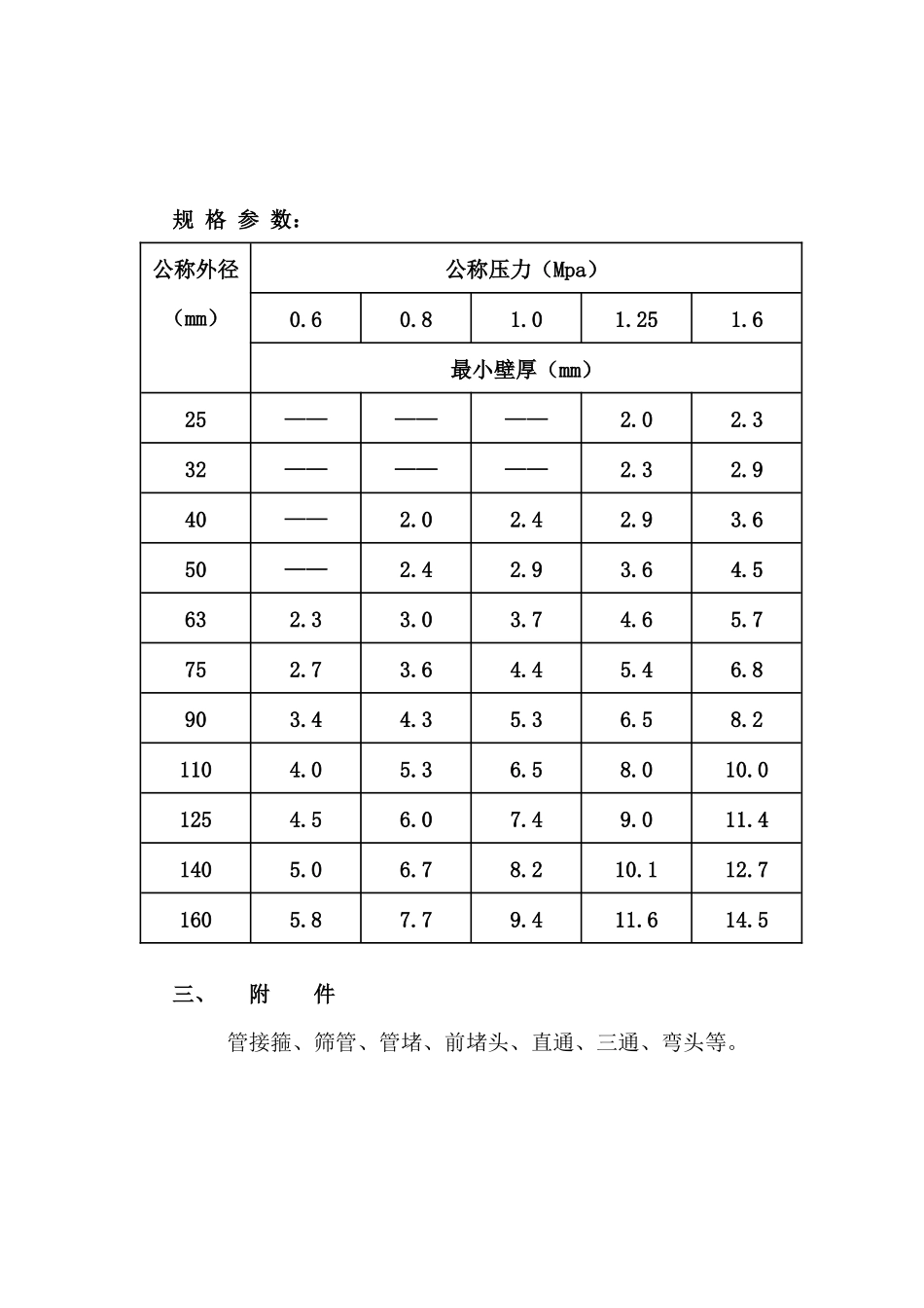 PVC管(聚氯乙烯瓦斯抽放管)技术参数_第2页