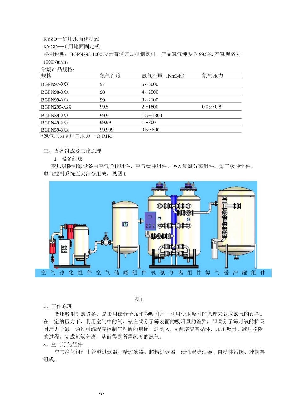瑞气制氮机说明书新_第2页