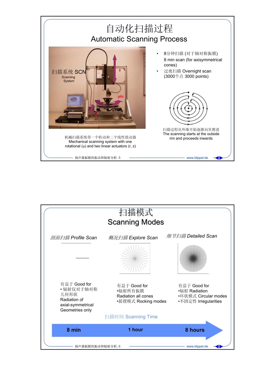 Cone_Scanning_第3页