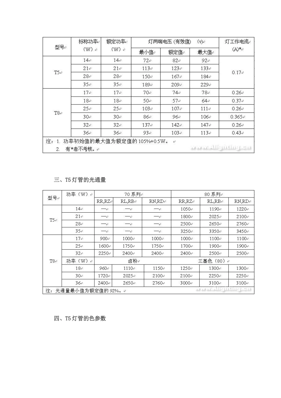 T5灯管规格_第2页