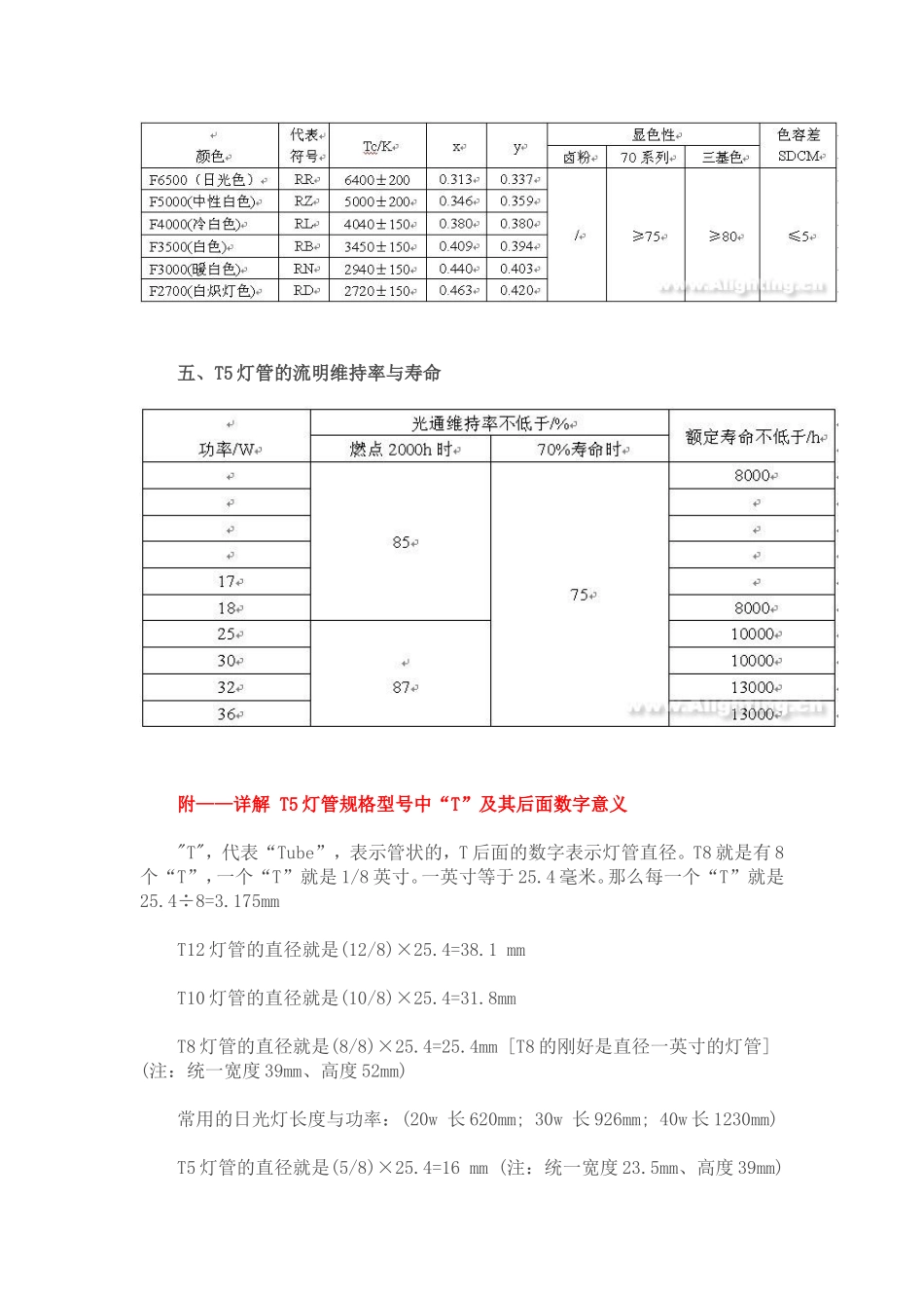 T5灯管规格_第3页